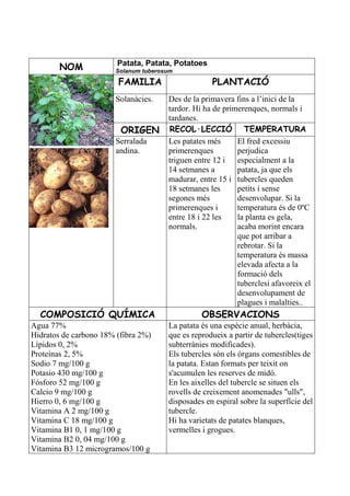 Patata, Patata, Potatoes
        NOM            Solanum tuberosum

                        FAMILIA                    PLANTACIÓ
                       Solanàcies.    Des de la primavera fins a l’inici de la
                                      tardor. Hi ha de primerenques, normals i
                                      tardanes.
                         ORIGEN       RECOL·LECCIÓ TEMPERATURA
                       Serralada      Les patates més      El fred excessiu
                       andina.        primerenques         perjudica
                                      triguen entre 12 i especialment a la
                                      14 setmanes a        patata, ja que els
                                      madurar, entre 15 i tubercles queden
                                      18 setmanes les      petits i sense
                                      segones més          desenvolupar. Si la
                                      primerenques i       temperatura és de 0ºC
                                      entre 18 i 22 les    la planta es gela,
                                      normals.             acaba morint encara
                                                           que pot arribar a
                                                           rebrotar. Si la
                                                           temperatura és massa
                                                           elevada afecta a la
                                                           formació dels
                                                           tuberclesi afavoreix el
                                                           desenvolupament de
                                                           plagues i malalties..
  COMPOSICIÓ QUÍMICA                            OBSERVACIONS
Agua 77%                              La patata és una espècie anual, herbàcia,
Hidratos de carbono 18% (fibra 2%)    que es reprodueix a partir de tubercles(tiges
Lípidos 0, 2%                         subterrànies modificades).
Proteínas 2, 5%                       Els tubercles són els òrgans comestibles de
Sodio 7 mg/100 g                      la patata. Estan formats per teixit on
Potasio 430 mg/100 g                  s'acumulen les reserves de midó.
Fósforo 52 mg/100 g                   En les aixelles del tubercle se situen els
Calcio 9 mg/100 g                     rovells de creixement anomenades "ulls",
Hierro 0, 6 mg/100 g                  disposades en espiral sobre la superfície del
Vitamina A 2 mg/100 g                 tubercle.
Vitamina C 18 mg/100 g                Hi ha varietats de patates blanques,
Vitamina B1 0, 1 mg/100 g             vermelles i grogues.
Vitamina B2 0, 04 mg/100 g
Vitamina B3 12 microgramos/100 g
 