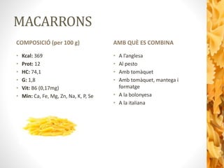 MACARRONS
COMPOSICIÓ (per 100 g)
• Kcal: 369
• Prot: 12
• HC: 74,1
• G: 1,8
• Vit: B6 (0,17mg)
• Min: Ca, Fe, Mg, Zn, Na, K, P, Se
AMB QUÈ ES COMBINA
• A l’anglesa
• Al pesto
• Amb tomàquet
• Amb tomàquet, mantega i
formatge
• A la bolonyesa
• A la italiana
 
