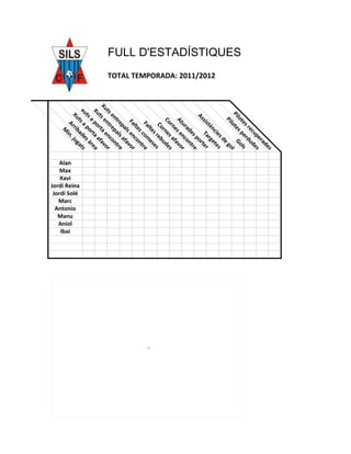 es
                                                                               ad
                                                                            er
                                                                         up es
                                                                     ec ud
                                                                 s r erd ls
                                                             te
                                                          lo s p Go
                                                        Pi te
FULL D'ESTADÍSTIQUES




                                                               lo                   l
                                                           Pi                    go
                                                                              e
                                                                           sd
                                                                         ie es
                                                                     nc et
                       TOTAL TEMPORADA: 2011/2012




                                                                 tè rg
                                                            sis Ta rter
                                                         As                po
                                                                         es tre
                                                                    ad on
                                                                ur nc r
                                                            At s e avo
                                                                     e       f
                                                                 rn s a s
                                                            Co rne de
                                                                              u
                                                                 Co reb s
                                                                         s se
                                                                    lte e
                                                                Fa com re
                                                                       s       nt
                                                                  lte co
                                                              Fa s en vor
                                                                      l        a
                                                                 pa s af e
                                                            tre al tr
                                                         en ep on
                                                      ts ntr enc or
                                                    Xu e ts rta fa
                                                                                v
                                                      Xu po ta a ea
                                                           a            r        r
                                                        ts po s à
                                                      xu s a ade ats
                                                            t
                                                        Xu rib jug




                                                                                        Jordi Reina
                                                                                         Jordi Solé
                                                               Ar in.




                                                                                          Antonio
                                                                                           Manu
                                                                                           Aniol
                                                                                           Marc
                                                                                            Alan
                                                                                            Max
                                                                                            Xavi




                                                                                            Ibai
                                                                      M
 