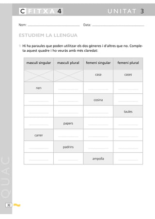 C FITXA 4                                                                                                                                                         U N I TAT 3

       Nom:   ...........................................................................................               Data:       ...........................................................................................



       ESTUDIEM LA LLENGUA

       1 Hi ha paraules que poden utilitzar els dos gèneres i d’altres que no. Comple-
         ta aquest quadre i ho veuràs amb més claredat:


           masculí singular                                          masculí plural                                      femení singular                                        femení plural


                                                                                                                                           casa                                                cases


                                nen                                  ................................................      ................................................      ................................................




               ................................................      ................................................                   cosina                                   ................................................




               ................................................      ................................................      ................................................                   taules


               ...............................................
                                                                 .
                                                                                 papers                                    ................................................      ................................................




                             carrer                                  ................................................      ................................................      ................................................




               ................................................                 padrins                                    ................................................      ................................................
QUAC




               ........... .....................................     ................................................                ampolla                                     ................................................




  32
 
