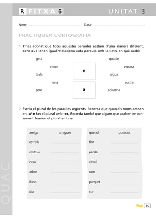 R FITXA 6                                                                                                                                               U N I TAT 3

       Nom:   ...........................................................................................                    Data:   ...........................................................................................



       PRACTIQUEM L’ORTOGRAFIA

       1 T’has adonat que totes aquestes paraules acaben d’una manera diferent,
         però que sonen igual? Relaciona cada paraula amb la lletra en què acabi:

                           gota                                                                                                                                 quadre

                                                    cotxe                                                                                                                                           espasa
                                                                                                                             e
                          taula                                                                                                                                   aigua

                                                     nena                                                                                                                                            sostre

                           pare                                                                                              a                                columna




       2 Escriu el plural de les paraules següents. Recorda que quan els noms acaben
         en -a/-e fan el plural amb -es. Recorda també que alguns que acaben en con-
         sonant formen el plural amb -s:



                amiga                                                   amigues                                                  queixal                                               queixals

                estrella                             ....................................... .............................       flor                              ....................................................................




                estàtua                              ....................................... .............................       pardal                            ....................................................................




                casa                                 ....................................... .............................       cavall                            ....................................................................
QUAC




                arbre                                ....................................... .............................       ram                               ....................................................................




                lluna                                ....................................... .............................       parquet                           ....................................................................




                dia                                  ....................................... .............................       cor                               ....................................................................




                                                                                                                                                                                                                                          35
 
