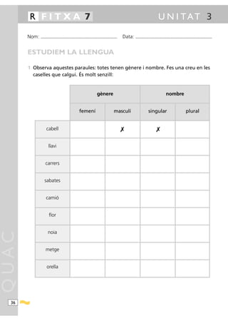 R FITXA 7                                                                                                                               U N I TAT 3

       Nom:   ...........................................................................................   Data:   ...........................................................................................



       ESTUDIEM LA LLENGUA

       1 Observa aquestes paraules: totes tenen gènere i nombre. Fes una creu en les
         caselles que calgui. És molt senzill:


                                                                                 gènere                                                                 nombre


                                                           femení                                    masculí                       singular                                    plural


                    cabell                                                                                  ✗                               ✗

                       llavi


                   carrers


                  sabates


                    camió


                       flor


                      noia
QUAC




                   metge


                     orella




  36
 