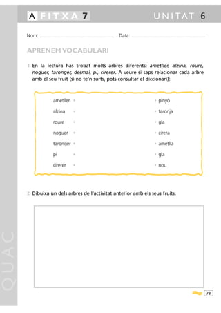 A FITXA 7                                                                                                                              U N I TAT 6

       Nom:   ...........................................................................................   Data:   ...........................................................................................



       APRENEM VOCABULARI

       1 En la lectura has trobat molts arbres diferents: ametller, alzina, roure,
         noguer, taronger, desmai, pi, cirerer. A veure si saps relacionar cada arbre
         amb el seu fruit (si no te’n surts, pots consultar el diccionari):



                              ametller •                                                                                                       • pinyó

                              alzina                  •                                                                                        • taronja

                              roure                   •                                                                                        • gla

                              noguer                  •                                                                                        • cirera

                              taronger •                                                                                                       • ametlla

                              pi                      •                                                                                        • gla

                              cirerer                 •                                                                                        • nou




       2 Dibuixa un dels arbres de l’activitat anterior amb els seus fruits.
QUAC




                                                                                                                                                                                                                  73
 