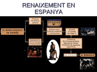 RENAIXEMENT EN ESPANYA 