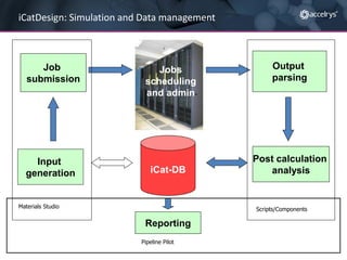 HPC Applications of Materials Modeling | PDF