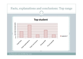 Facts, explanations and conclusions: Top range




Lee FitzGerald, Loreto Kirribilli, Sept. 2010
 