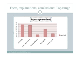 Facts, explanations, conclusions: Top range




Lee FitzGerald, Loreto Kirribilli, Sept. 2010
 