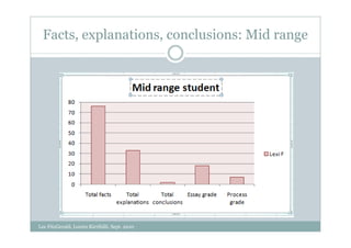 Facts, explanations, conclusions: Mid range




Lee FitzGerald, Loreto Kirribilli, Sept. 2010
 