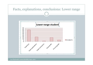Facts, explanations, conclusions: Lower range




Lee FitzGerald, Loreto Kirribilli, Sept. 2010
 