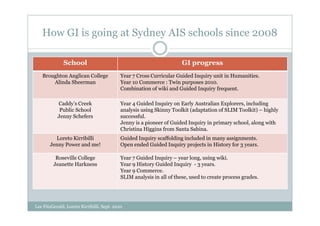 How GI is going at Sydney AIS schools since 2008

              School                                                   GI progress
   Broughton Anglican College               Year 7 Cross Curricular Guided Inquiry unit in Humanities.
       Alinda Sheerman                      Year 10 Commerce : Twin purposes 2010.
                                            Combination of wiki and Guided Inquiry frequent.

           Caddy’s Creek                    Year 4 Guided Inquiry on Early Australian Explorers, including
            Public School                   analysis using Skinny Toolkit (adaptation of SLIM Toolkit) – highly
           Jenny Schefers                   successful.
                                            Jenny is a pioneer of Guided Inquiry in primary school, along with
                                            Christina Higgins from Santa Sabina.
         Loreto Kirribilli                  Guided Inquiry scaffolding included in many assignments.
       Jenny Power and me!                  Open ended Guided Inquiry projects in History for 3 years.

          Roseville College                 Year 7 Guided Inquiry – year long, using wiki.
         Jeanette Harkness                  Year 9 History Guided Inquiry - 3 years.
                                            Year 9 Commerce.
                                            SLIM analysis in all of these, used to create process grades.




Lee FitzGerald, Loreto Kirribilli, Sept. 2010
 