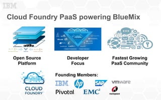Cloud Foundry PaaS powering BlueMix
Developer
Focus
Fastest Growing
PaaS Community
Open Source
Platform
Founding Members:
 