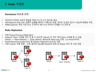 © 2021 NeoClova Co.,LTD
15
• 데이터의 안전한 보관과 백업을 위해 디스크 쓰기 방식을 제공
• AOF(Append Only File): 명령이 실행될 때마다 기록되는 파일, 데이터 손실은 없으나 성능에 영향을 미침
• RDB(snapshot): 특정 시점 또는 간격마다 레디스의 데이터 전체를 디스크에 씀
Persistence 디스크 쓰기
• 비동기(asynchronous) Replication
• Master는 Slave 서버를 여러 개 둘 수 있으며, Slave는 또 여러 개의 Slave 서버를 둘 수 있음
Master –> Slave1(Master) -> Slave (Slave는 default로 Read-only 전용 : 2.6 Version부터)
• Partial Resynchronization(2.8) 및 Diskless Replication(2.8.18) 지원
• 자동 Failover 지원 안함 – 수동 절차로 Slave를 Master로 변경 및 Master 복구 후 수동 전환
Redis Replication
Master
Slave 1
Slave N
Master Slave 1(Master) Slave N
…
7. Redis 구성안
 