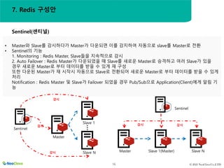 © 2021 NeoClova Co.,LTD
16
• Master와 Slave를 감시하다가 Master가 다운되면 이를 감지하여 자동으로 slave를 Master로 전환
• Sentinel의 기능
1. Monitoring : Redis Master, Slave들을 지속적으로 감시
2. Auto Failover : Redis Master가 다운되었을 때 Slave를 새로운 Master로 승격하고 여러 Slave가 있을
경우 새로운 Master로 부터 데이터를 받을 수 있게 재 구성
또한 다운된 Master가 재 시작시 자동으로 Slave로 전환되어 새로운 Master로 부터 데이터를 받을 수 있게
처리
Notification : Redis Master 및 Slave가 Failover 되었을 경우 Pub/Sub으로 Application(Client)에게 알림 기
능
Sentinel(센티널)
Master
Slave 1
Slave N
…
Sentinel
감시
감시
감시 Master Slave 1(Master) Slave N
감시 감시
Sentinel
7. Redis 구성안
 