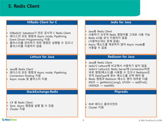 © 2021 NeoClova Co.,LTD
8
• HiRedis는 Salvatore가 만든 공식적 C Redis Client
• 레디스의 모든 명령과 Async mode, Pipelining,
Event Driven Programming 지원
• 클러스터를 관리하기 위한 명령은 실행할 수 있으나
클러스터를 지원하지 않음
HiRedis Client for C
• Java용 Redis Client
• 사용하기 쉬우며 Redis 명령어를 그대로 사용 가능
• Redis 4.0을 공식 지원하지 않음
(사용하는데는 문제 없음)
• Async 메소드를 제공하지 않아 Async mode를
사용할 수 없음
Jedis for Java
• Java용 Redis Client
• 레디스의 모든 명령과 Async mode, Pipelining,
Connection Pooling 지원
• Async mode 및 클러스터 지원
Lettuce for Java
• Java용 Redis Client
• Jedis나 Lettuce에 비교해서 사용하기 쉽지 않음
Jedis나 Lettuce는 Redis Server에 Connection하면
바로 명령(메소드)를 사용할 수 있으나 Redisson은
먼저 DataType에 맞는 메소드를 선택 해야 함
• Redis 명령과 Redisson 메소드 명이 대부분 다름
INCR -> getAtomicLong(), LPUSH -> addFirst(),
LRANGE -> readAll()
Redisson for Java
• C# 용 Redis Client
• Sync, Async 명령을 실행 할 수 있음
• Cluster 지원
StackExchange.Redis
• PHP 레디스 클라이언트
• Cluster 지원
Phpredis
5. Redis Client
 