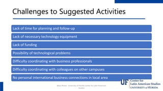 Challenges to Suggested Activities
Lack of time for planning and follow-up
Lack of necessary technology equipment
Lack of ...