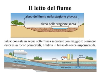 Il letto del fiume
Falda: consiste in acqua sotterranea scorrente con maggiore o minore
lentezza in rocce permeabili, limitata in basso da rocce impermeabili.
 