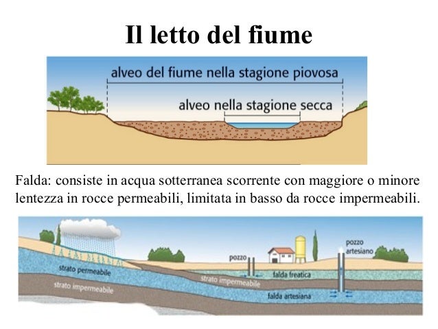 Cose La Portata Di Un Fiume Il Fiume