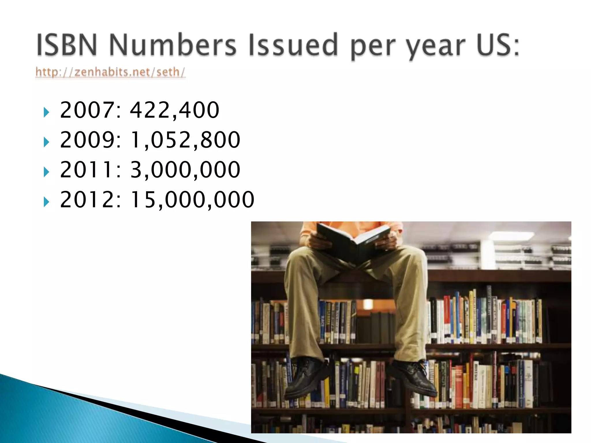  2007: 422,400
 2009: 1,052,800
 2011: 3,000,000
 2012: 15,000,000
 