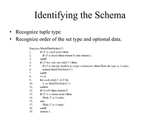 Identifying the Schema Recognize tuple type Recognize order of the set type and optional data. 