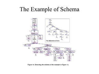 The Example of Schema 