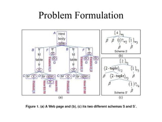 Problem Formulation 
