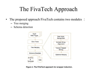 The FivaTech Approach The proposed approach FivaTech contains two modules ： Tree merging Schema detection 