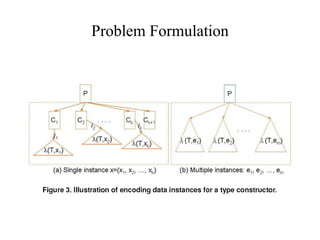 Problem Formulation 