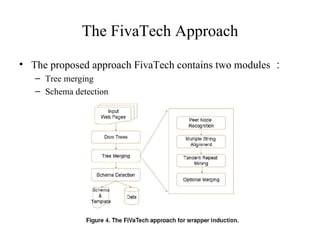 The FivaTech Approach The proposed approach FivaTech contains two modules ： Tree merging Schema detection 