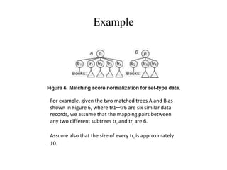Example For example, given the two matched trees A and B as shown in Figure 6, where tr1─tr6 are six similar data records, we assume that the mapping pairs between any two different subtrees tr i  and tr j  are 6. Assume also that the size of every tr i  is approximately 10. 