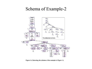Schema of Example-2 