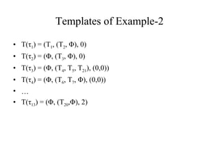 Templates of Example-2 T( τ 1 ) = (T 1 , (T 2 ,  Φ ), 0)  T( τ 2 ) = ( Φ , (T 3 ,  Φ ), 0) T( τ 3 ) = ( Φ , (T 4 ,   T 5 , T 21 ), (0,0)) T( τ 4 ) = ( Φ , (T 6 ,   T 7 ,  Φ ), (0,0)) … T( τ 13 ) = ( Φ , (T 20 , Φ ), 2) 