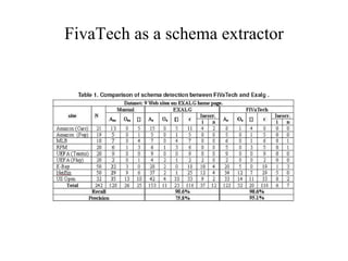 FivaTech as a schema extractor 