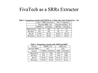 FivaTech as a SRRs Extractor 