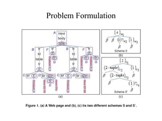 Problem Formulation 