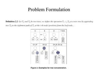 Problem Formulation 