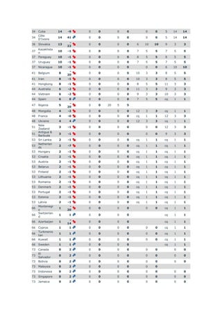 RANKING FIVB JUVENIL Y MENORES - DAMAS | DOCX