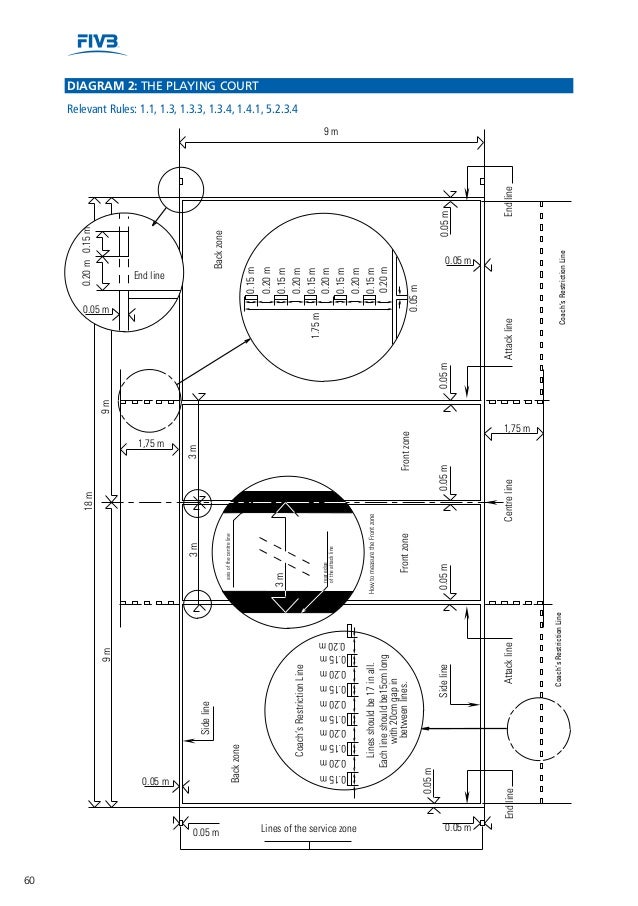FIVB volleyball rules