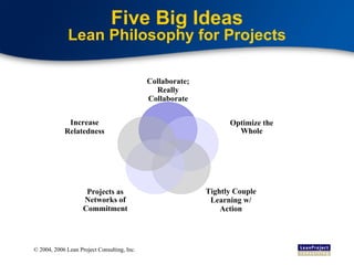 Five Big Ideas Lean Philosophy for Projects Collaborate; Really Collaborate Optimize the Whole Tightly Couple Learning w/ Action Projects as Networks of Commitment Increase Relatedness 