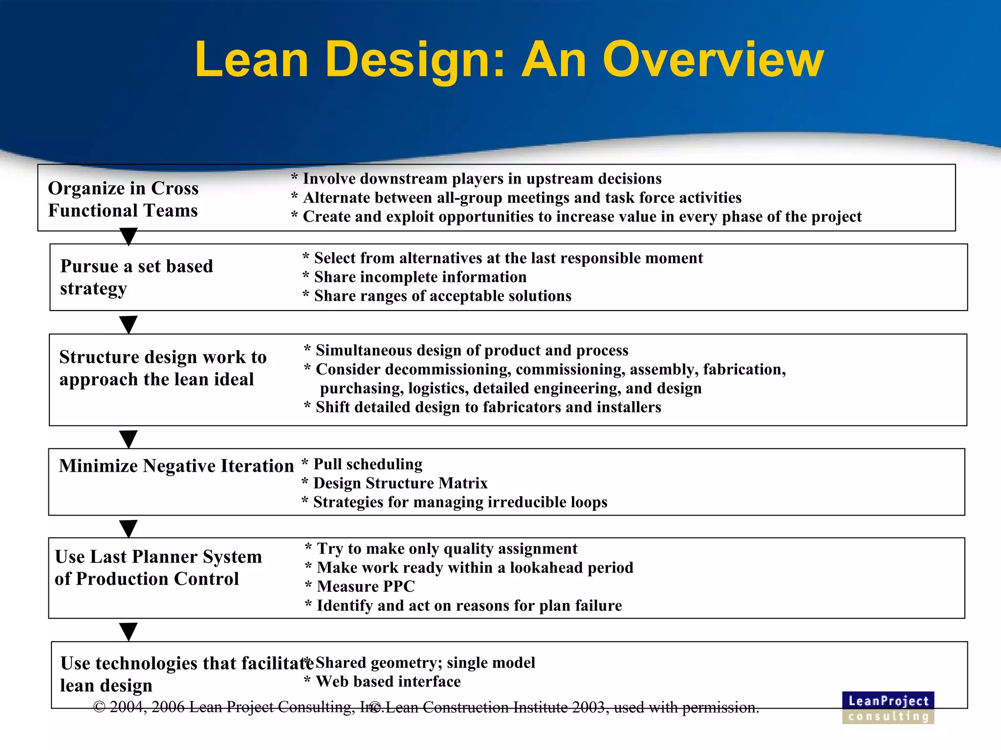 Lean Design: An Overview © Lean Construction Institute 2003, used with permission. * Involve downstream players in upstream decisions * Alternate between all-group meetings and task force activities * Create and exploit opportunities to increase value in every phase of the project Organize in Cross Functional Teams Pursue a set based strategy * Select from alternatives at the last responsible moment * Share incomplete information * Share ranges of acceptable solutions Structure design work to approach the lean ideal * Simultaneous design of product and process * Consider decommissioning, commissioning, assembly, fabrication, purchasing, logistics, detailed engineering, and design * Shift detailed design to fabricators and installers Minimize Negative Iteration * Pull scheduling * Design Structure Matrix * Strategies for managing irreducible loops Use Last Planner System of Production Control * Try to make only quality assignment * Make work ready within a lookahead period * Measure PPC * Identify and act on reasons for plan failure Use technologies that facilitate lean design * Shared geometry; single model * Web based interface 