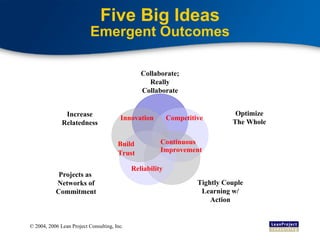Five Big Ideas Emergent Outcomes Innovation Competitive Continuous Improvement Reliability Build Trust Collaborate; Really Collaborate Projects as  Networks of Commitment Tightly Couple Learning w/ Action Optimize The Whole Increase Relatedness 
