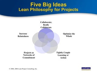 Five Big Ideas Lean Philosophy for Projects Collaborate; Really Collaborate Optimize the Whole Tightly Couple Learning w/ Action Projects as Networks of Commitment Increase Relatedness 