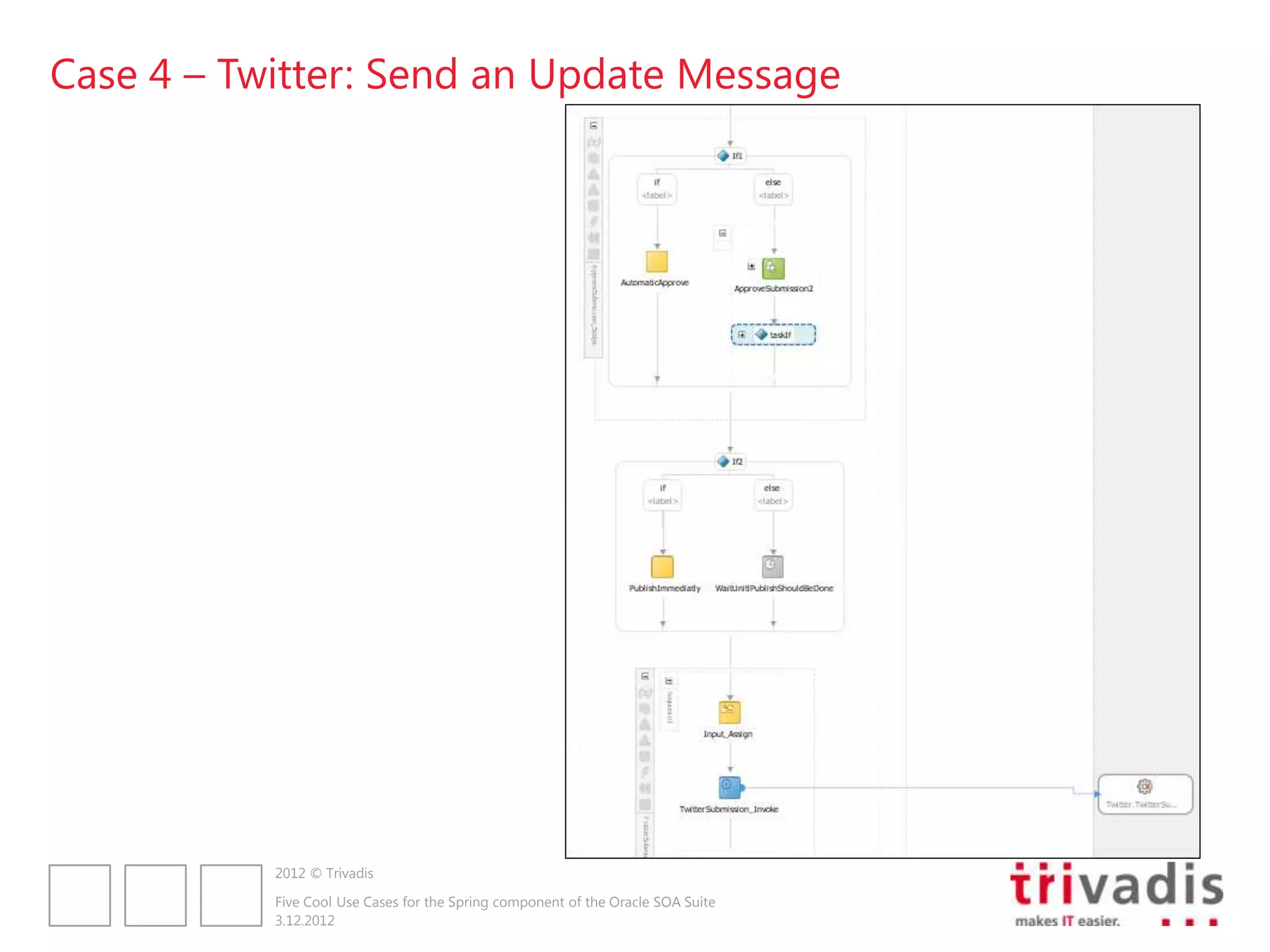 Case 4 – Twitter: Send an Update Message




           2012 © Trivadis

           Five Cool Use Cases for the Spring component of the Oracle SOA Suite
           3.12.2012
 