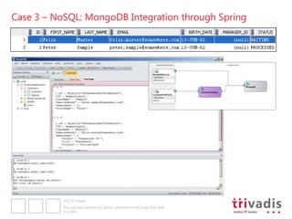 Case 3 – NoSQL: MongoDB Integration through Spring




           2012 © Trivadis

           Five Cool Use Cases for the Spring component of the Oracle SOA Suite
           3.12.2012
 
