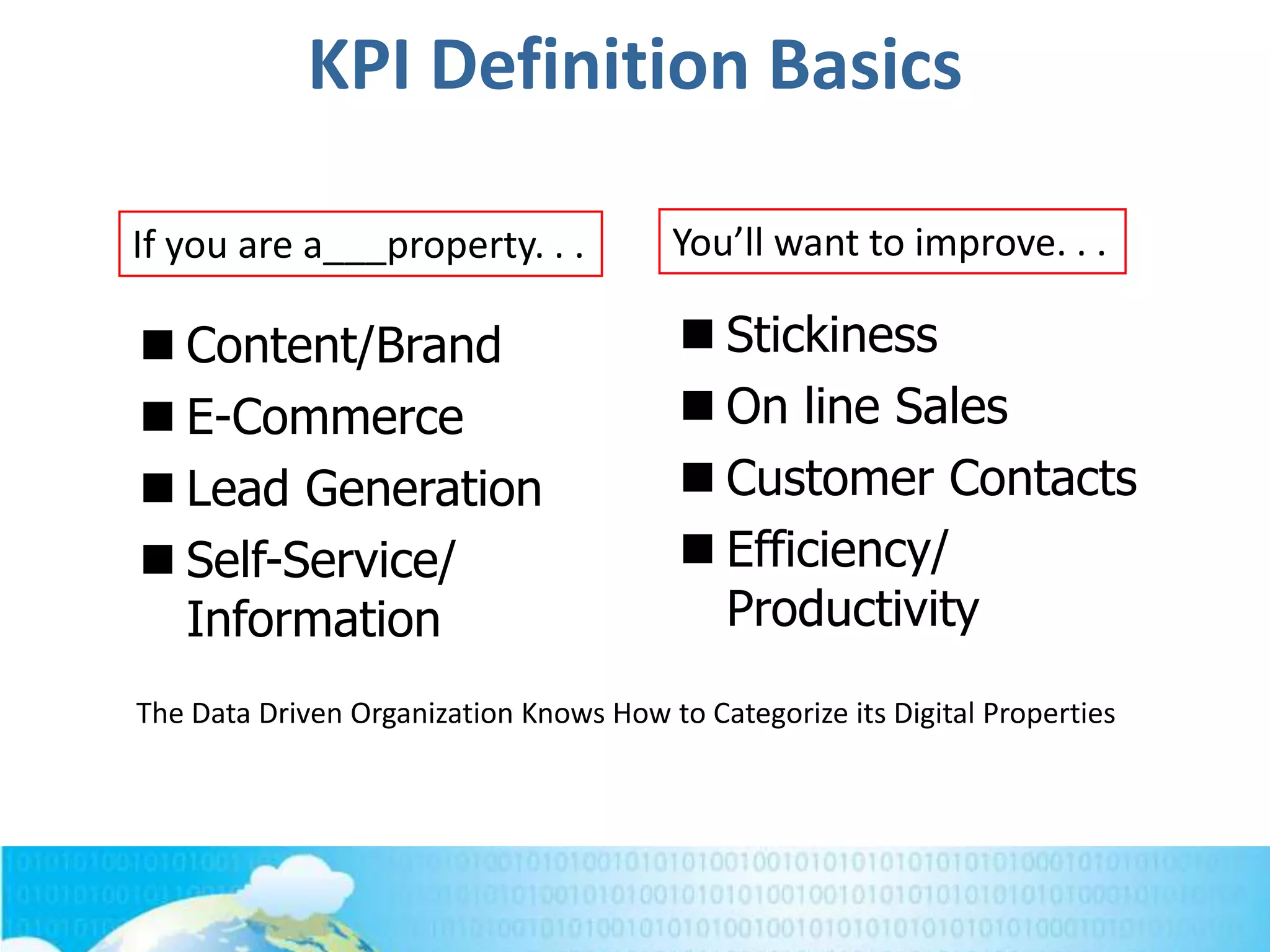 KPI Definition Basics
You’ll want to improve. . .
 Stickiness
 On line Sales
 Customer Contacts
 Efficiency/
Productivity
 Content/Brand
 E-Commerce
 Lead Generation
 Self-Service/
Information
If you are a___property. . .
The Data Driven Organization Knows How to Categorize its Digital Properties
 