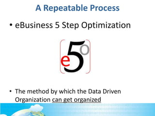 A Repeatable Process
• eBusiness 5 Step Optimization
• The method by which the Data Driven
Organization can get organized
 