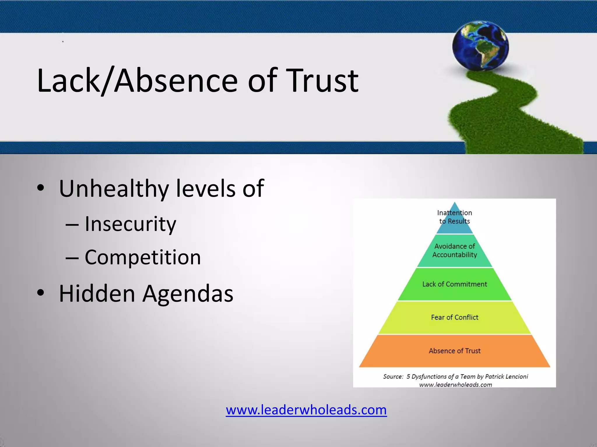 The Five Dysfunctions
Of A Team
• Unhealthy levels of
– Insecurity
– Competition
• Hidden Agendas
www.leaderwholeads.com
Lack/Absence of Trust