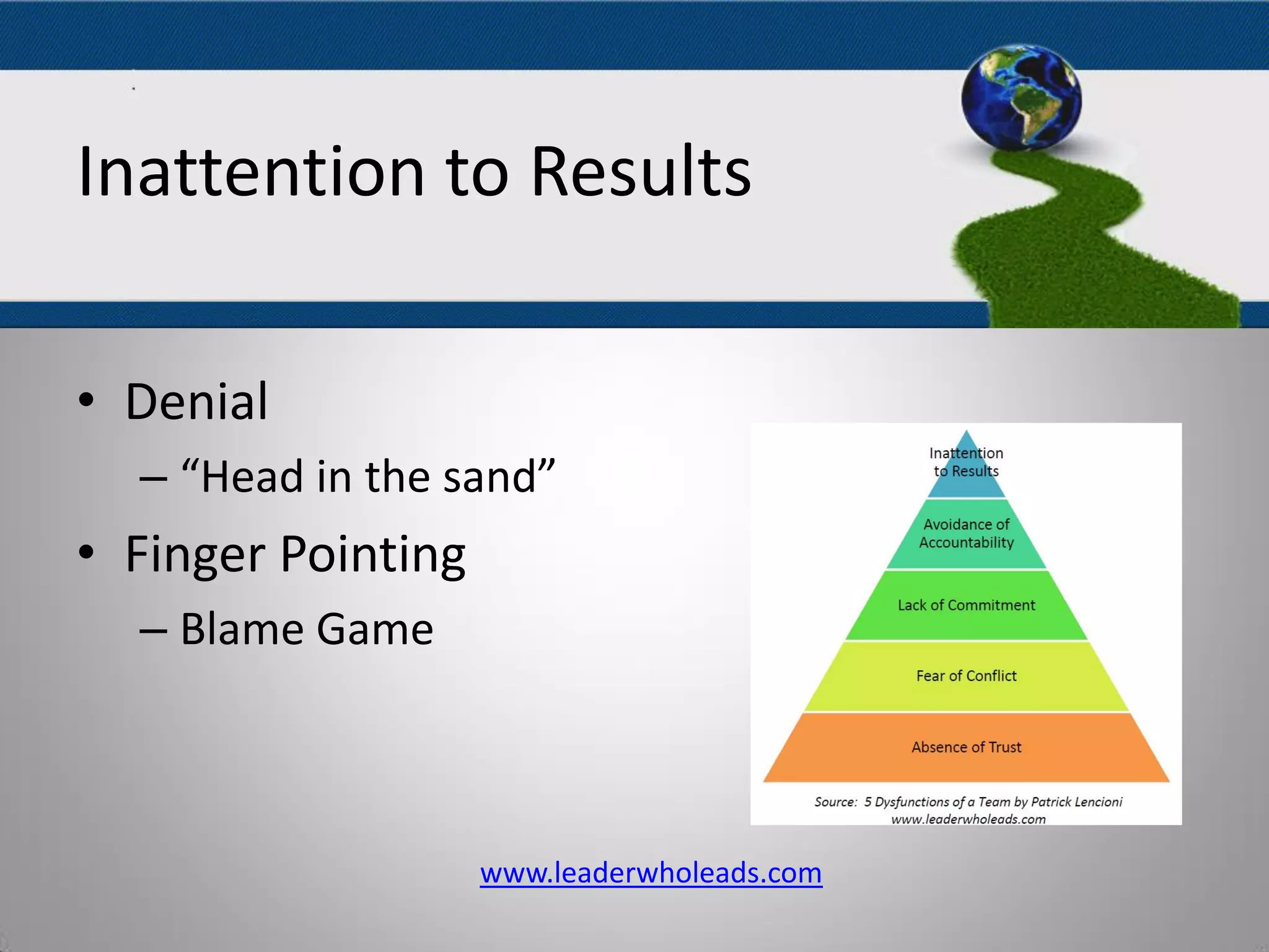 The Five Dysfunctions
Of A Team
• Denial
– “Head in the sand”
• Finger Pointing
– Blame Game
www.leaderwholeads.com
Inattention to Results