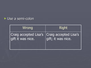 Use a semi-colon Craig accepted Lisa’s gift; it was nice. Craig accepted Lisa’s gift it was nice. Right Wrong 