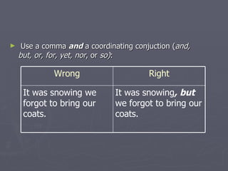 Use a comma  and  a coordinating conjuction ( and, but, or, for, yet, nor , or  so) : It was snowing , but  we forgot to bring our coats. It was snowing we forgot to bring our coats. Right Wrong 