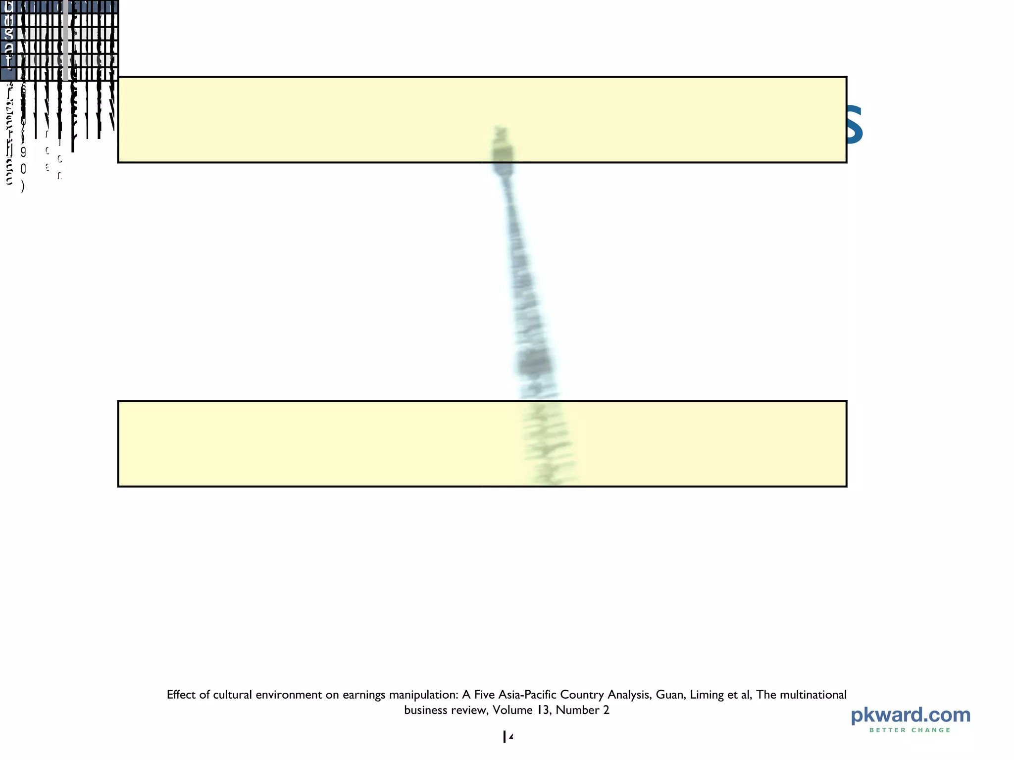 Hierarchies of Values Effect of cultural environment on earnings manipulation: A Five Asia-Pacific Country Analysis, Guan, Liming et al, The multinational business review, Volume 13, Number 2 Individualism Power Distance Uncertainty Avoidance Long-term Orientation Professionalism Uniformity Conservatism Secrecy Japan Low (46) High High High Low High High High Hong Kong Low (68) High Low High High High High Low Singapore Low (20) High Low High High High High Low Malaysia Low High Low High High High High Low Australia High (90) Low Low Low High Low Low Low 